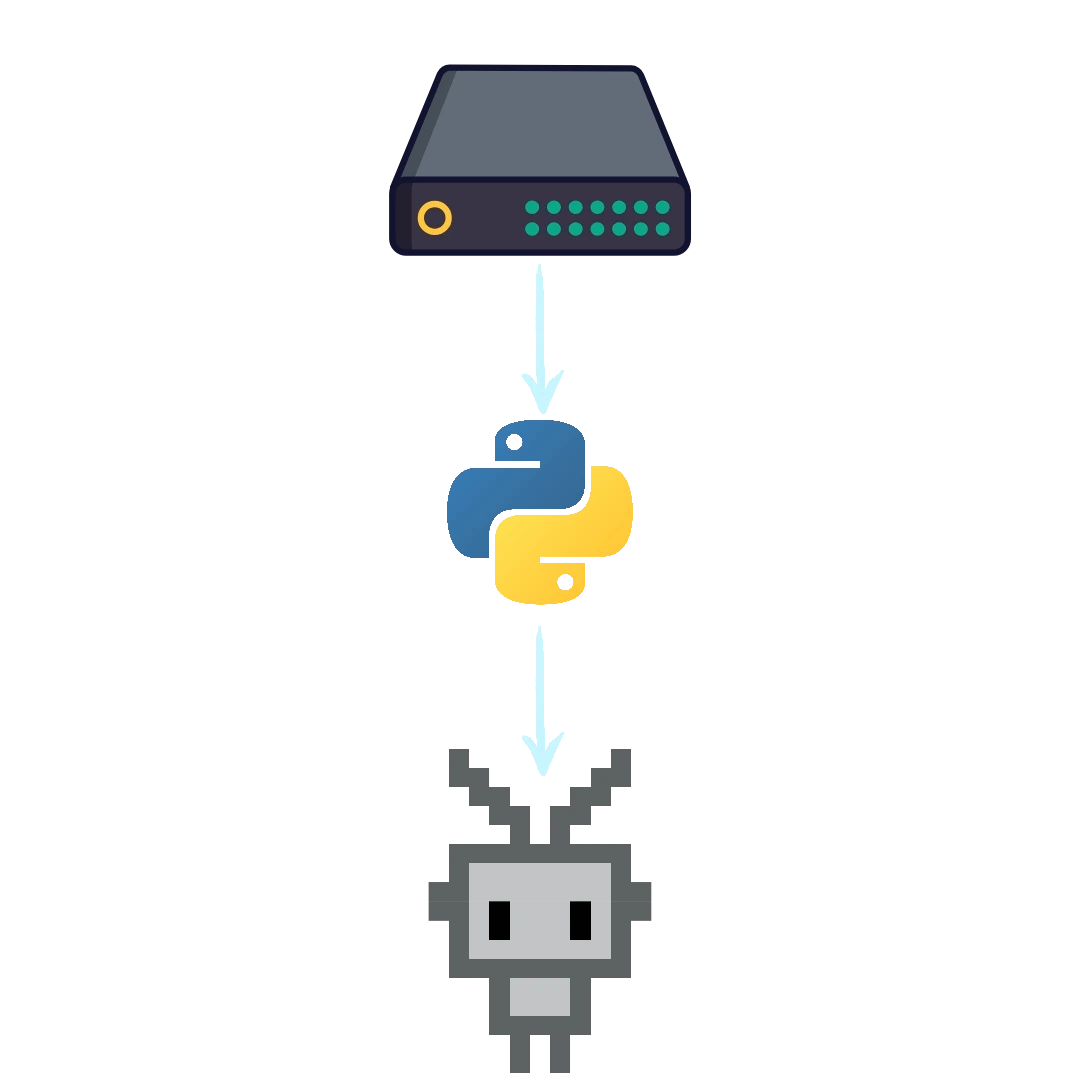 Data-Driven Development